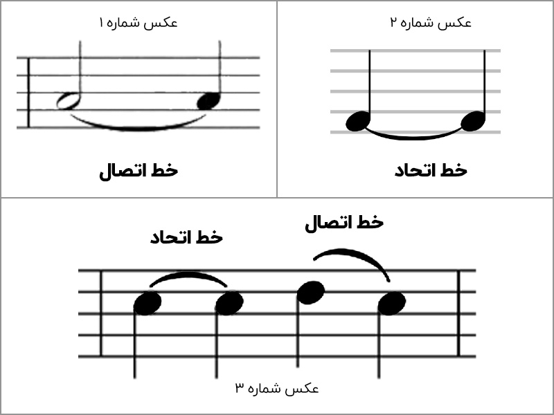 تشخیص خطوط اتحاد و اتصال